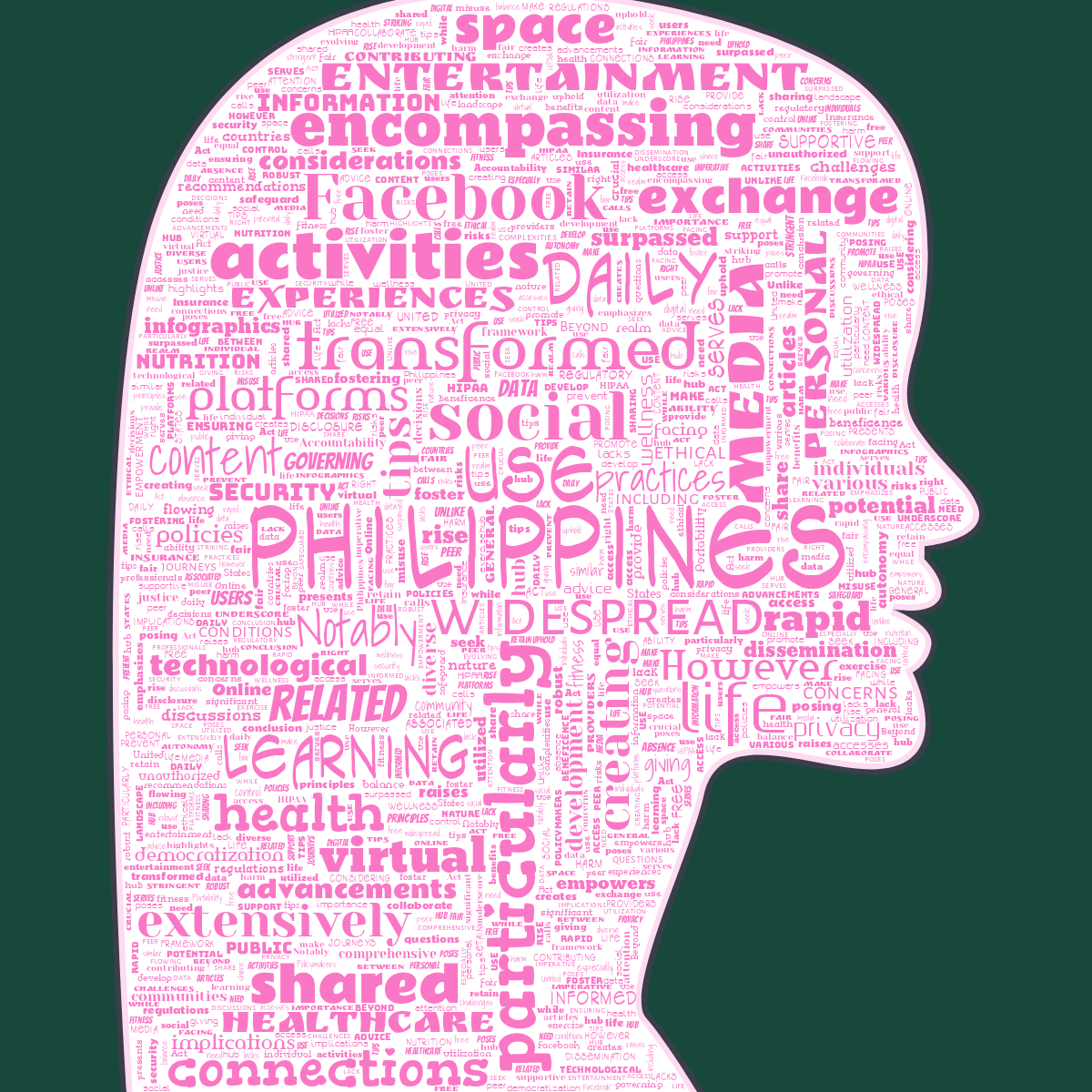 Word cloud in a Woman Face shape with 175 words like Philippines, widespread and use in pink, green and white.