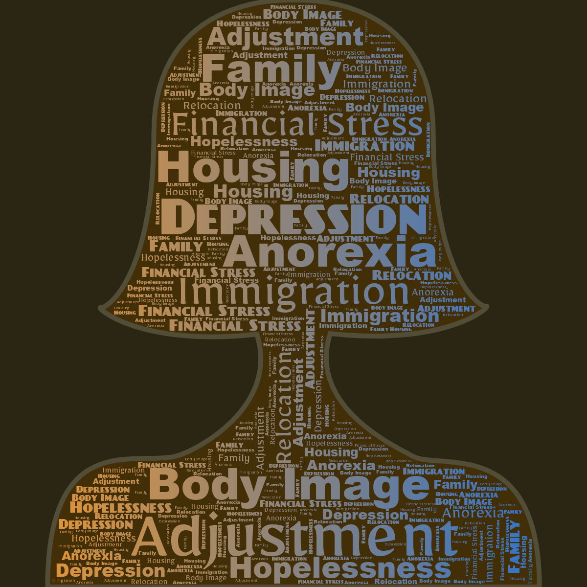 Word cloud in a Woman Face shape with 10 words like Adjustment, Immigration and Body Image in multicolor.
