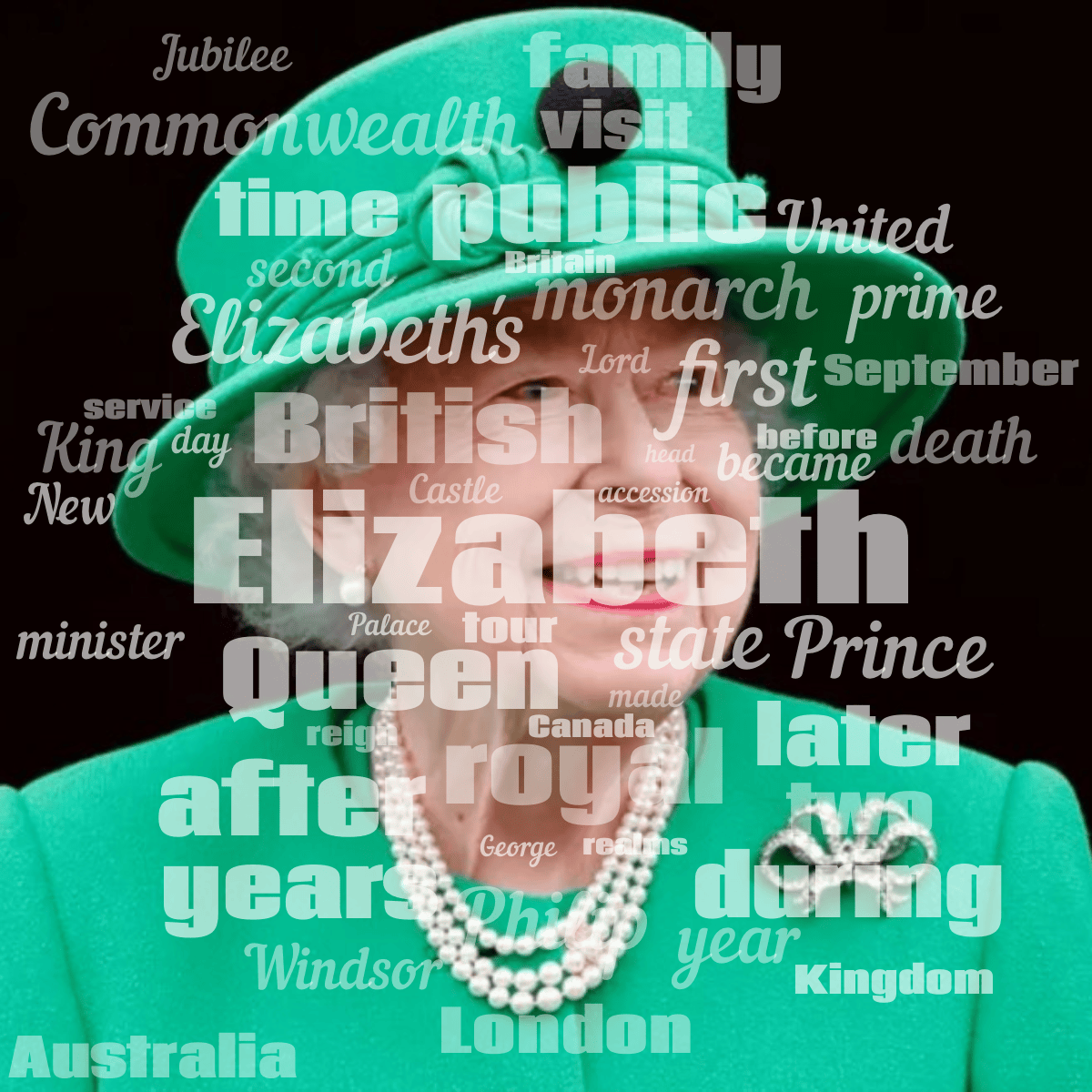 Word cloud with 50 words like Elizabeth, Queen and royal in white.