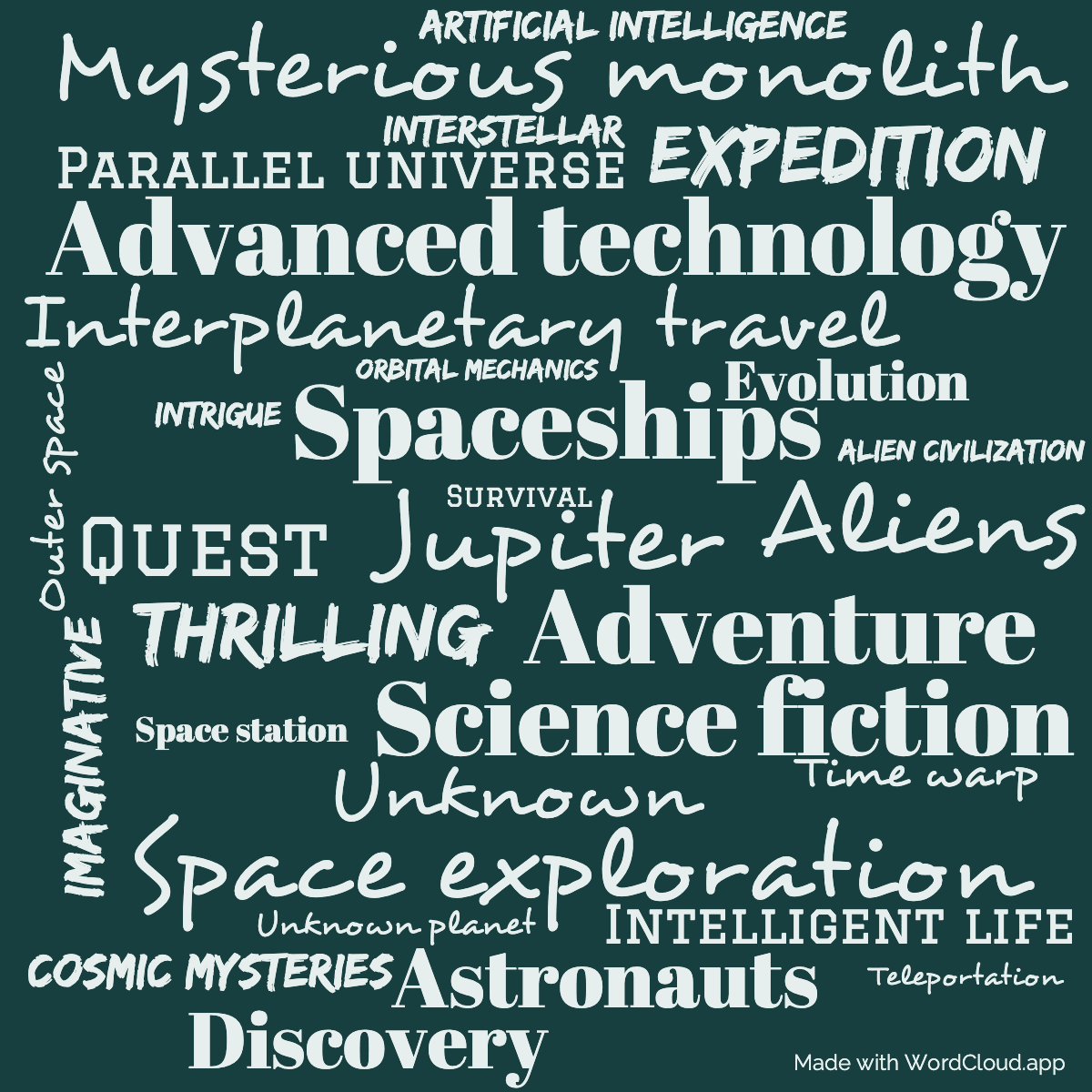 Word cloud of the book 2061 Odyssey Three with 31 words like Space exploration, Jupiter and Spaceships.