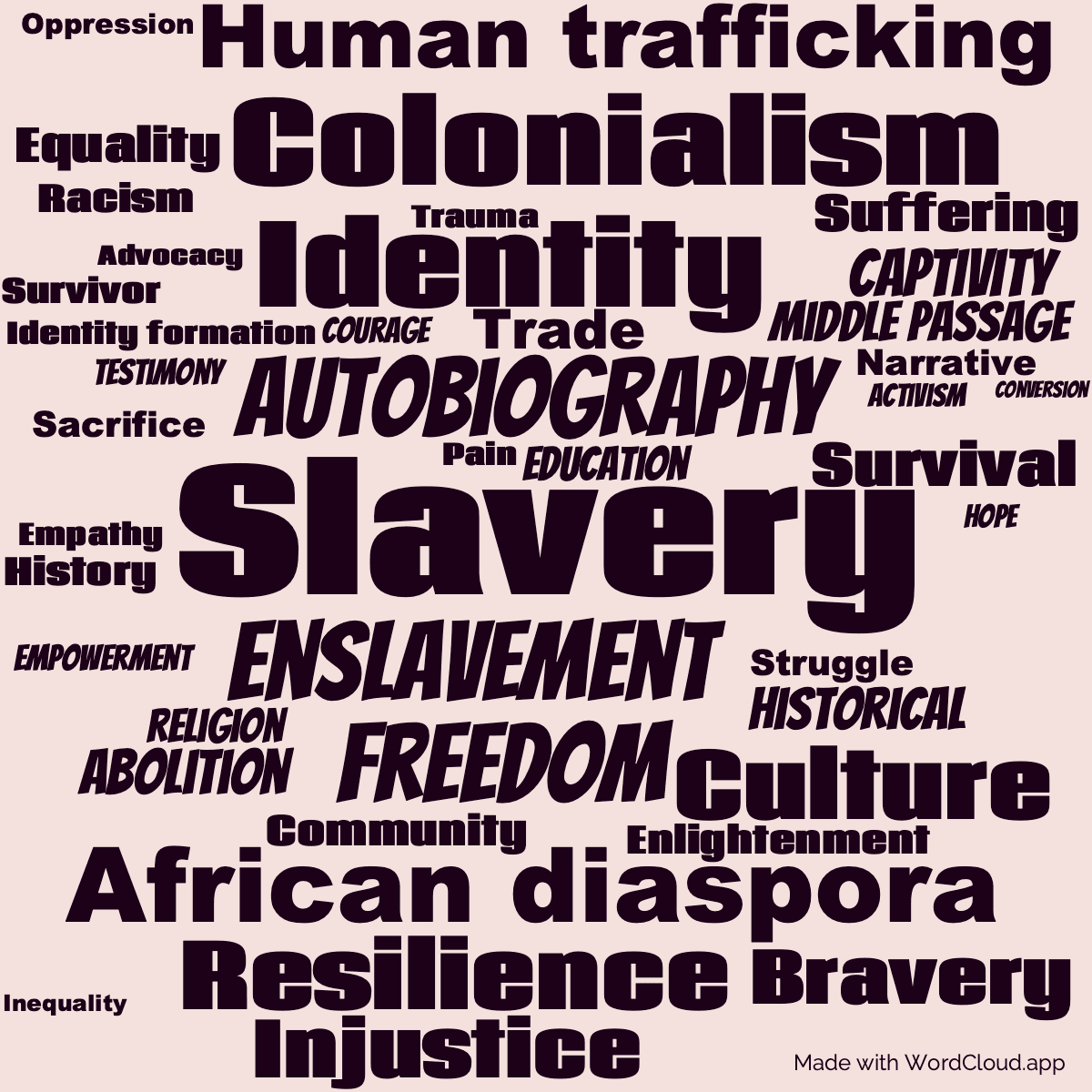 Word cloud of the book The Interesting Narrative of the Life of Olaudah Equiano, Or Gustavus Vassa, The African with 43 words like Slavery, Autobiography and Enslavement.