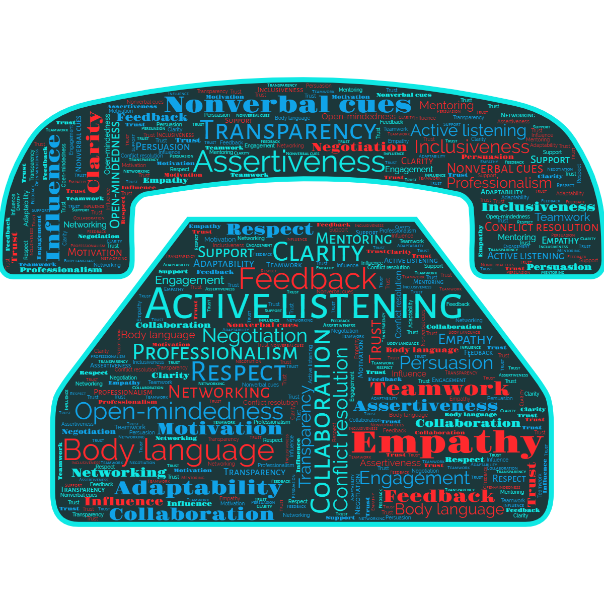 Word cloud in a Phone shape with 25 words like Active listening, Collaboration and Feedback in blue, red and white.