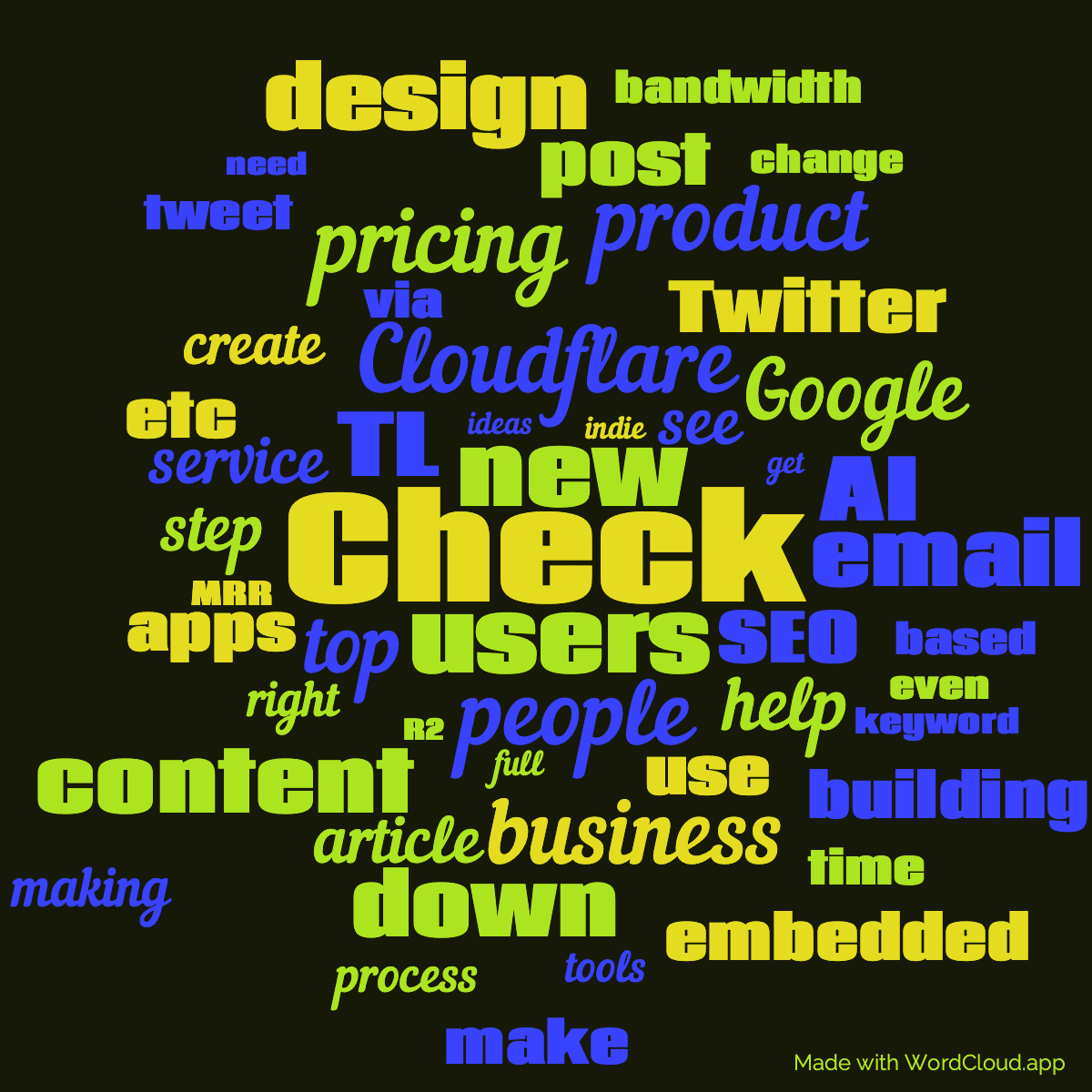 Word cloud with 50 words like Check, new and users in multicolor.