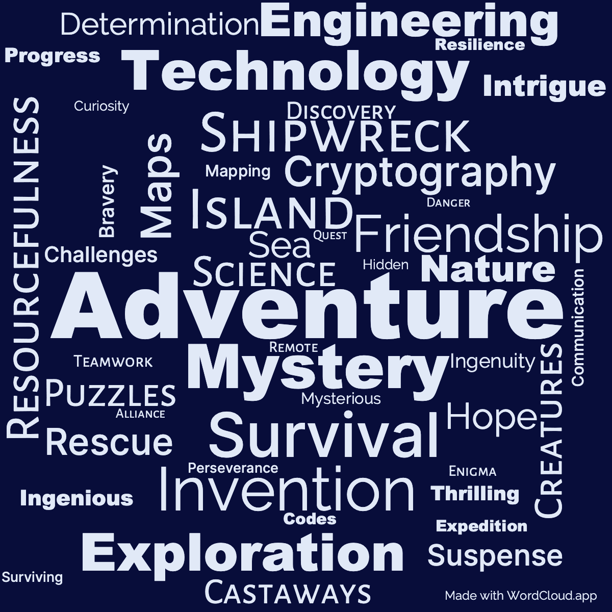 Word cloud of the book The Secret of the Island with 47 words like Adventure, Mystery and Island.