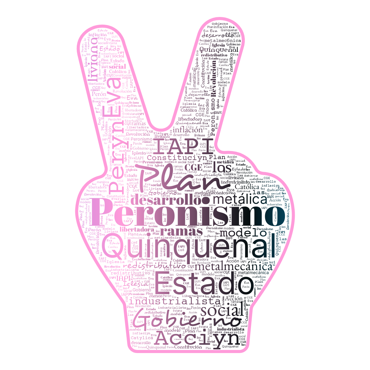 Word cloud in a Hand Peace shape with 26 words like Peronismo, Plan and Quinquenal in multicolor.