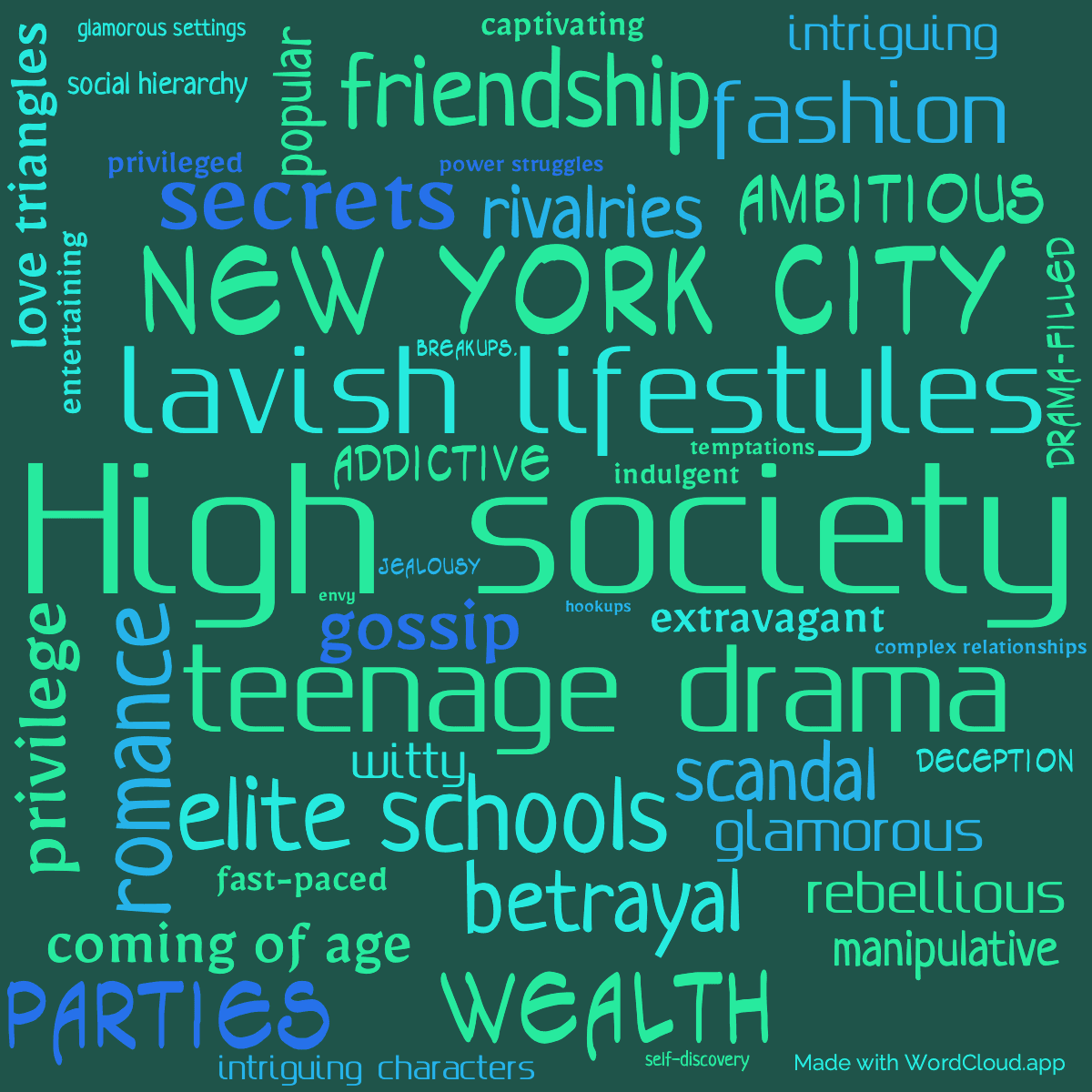 Word cloud of the book Nobody Does It Better with 45 words like High society, teenage drama and lavish lifestyles.