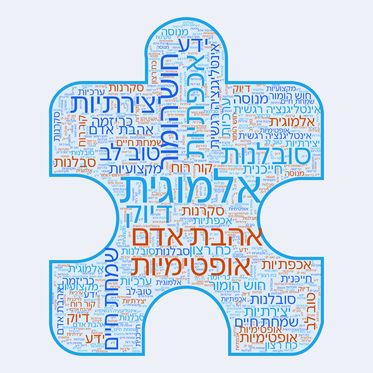 Word cloud in a Puzzle shape with 21 words like אלמוגית, אכפתיות and דיוק in blue and orange.
