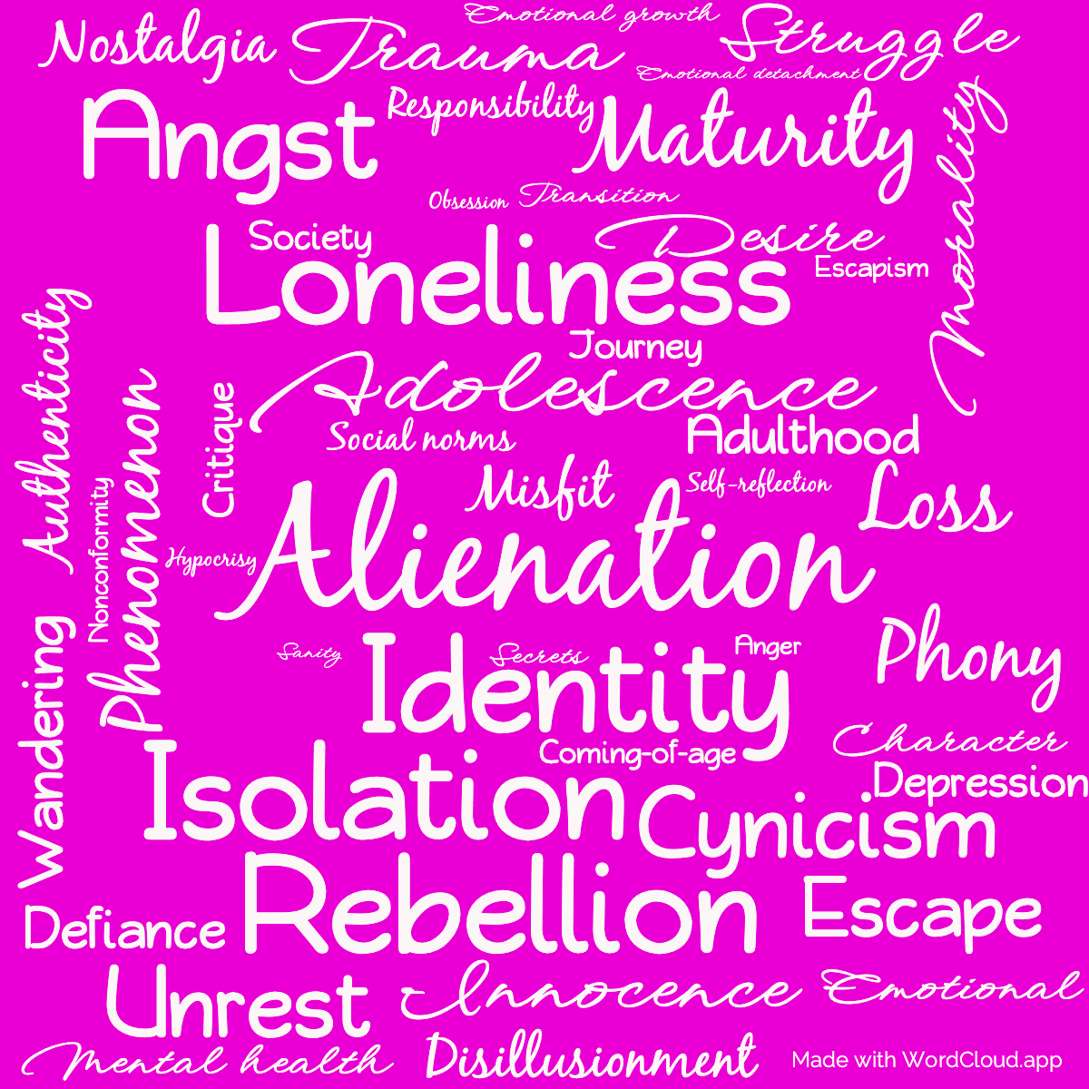 Word cloud of the book The Catcher in the Rye with 47 words like Alienation, Adolescence and Identity.