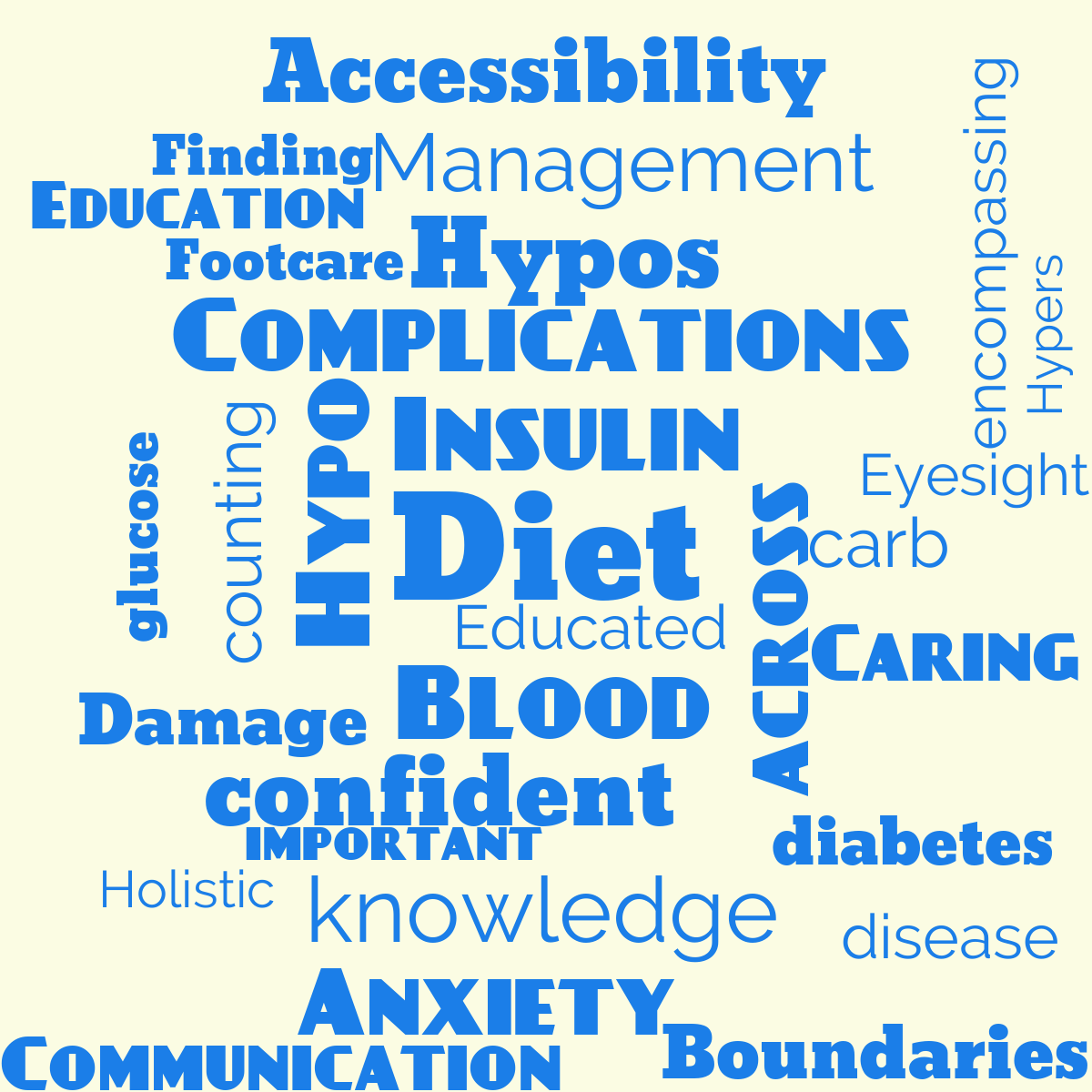 Word cloud with 30 words like Diet, Insulin and Blood in blue and yellow.