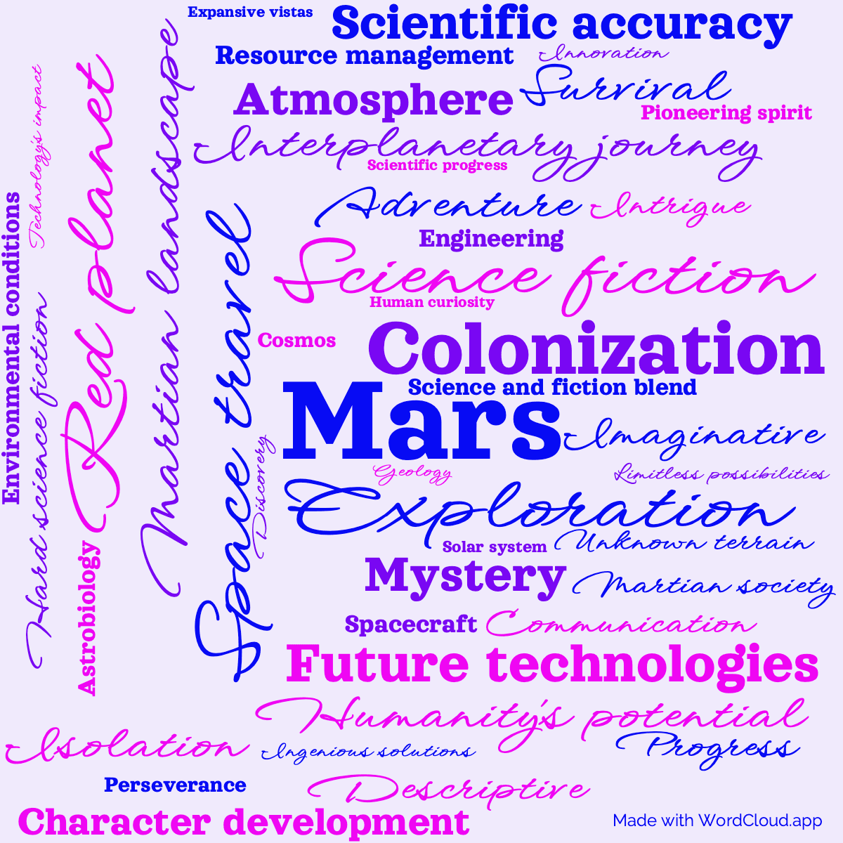 Word cloud of the book The Sands Of Mars with 44 words like Mars , Space travel and Science fiction .