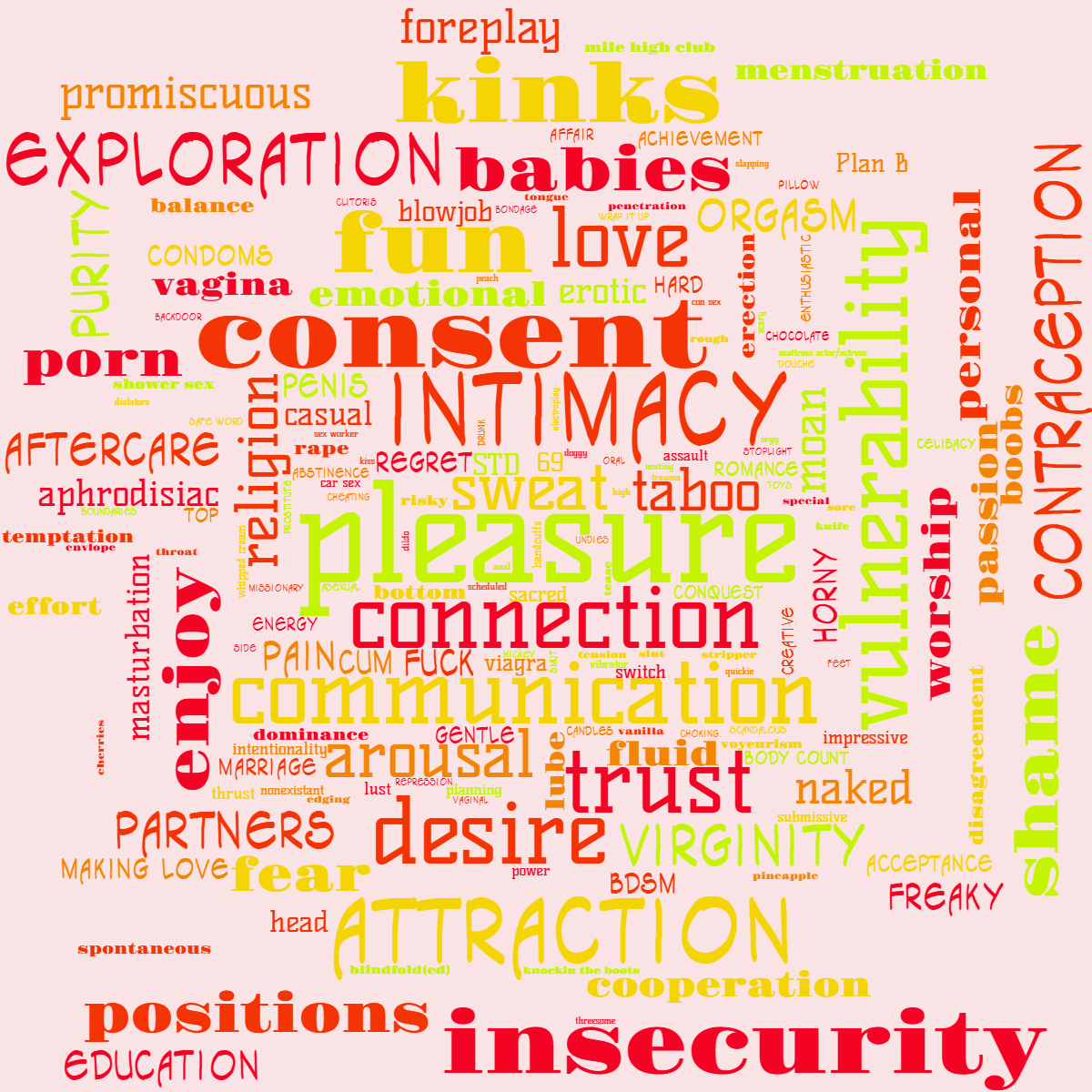 Word cloud with 172 words like pleasure, connection and intimacy in multicolor.