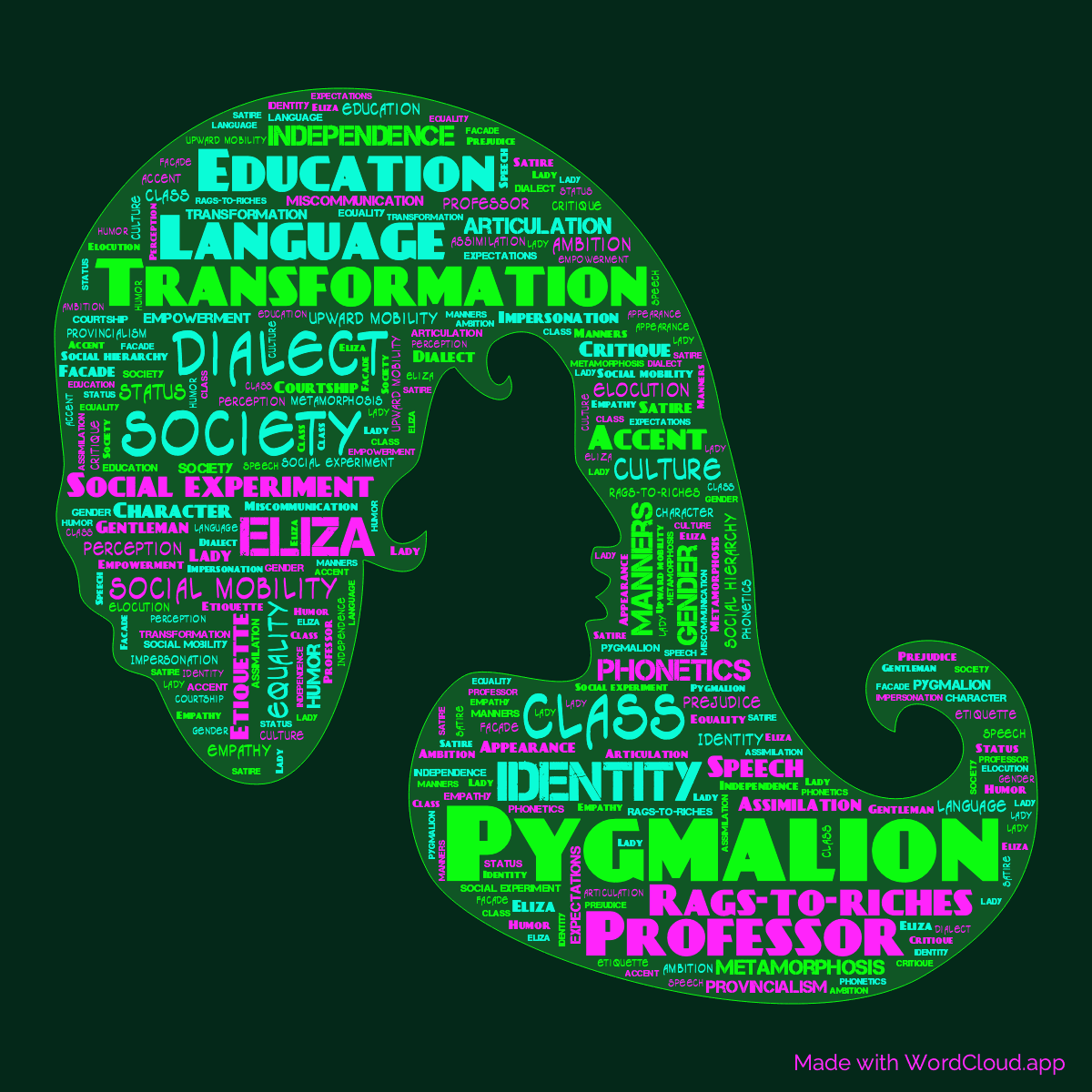 Word cloud of the book Pygmalion in a Woman Face shape with 47 words like Pygmalion, Transformation and Language.