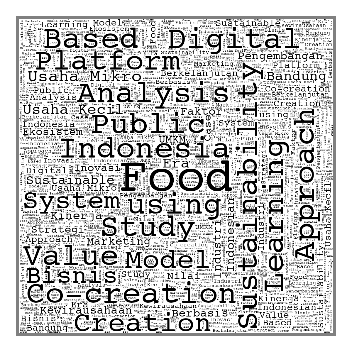 Word cloud in a Square shape with 38 words like Food, Sustainability and using in black, white and gray.