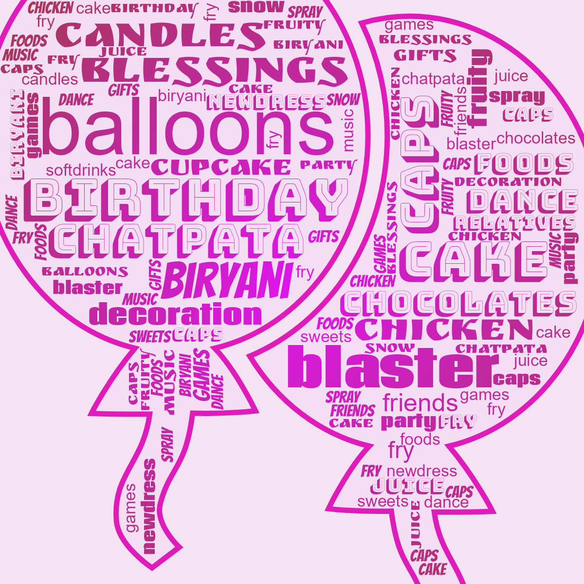 Word cloud in a Balloon shape with 29 words like balloons, Birthday and biryani in purple and red.