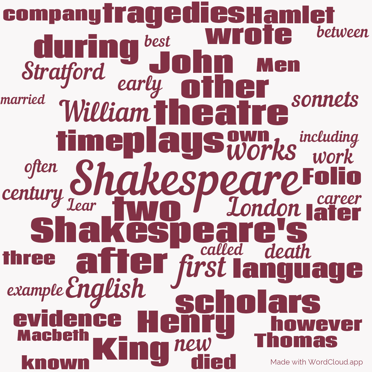 Word cloud with 50 words like Shakespeare, Shakespeare's and plays in red.