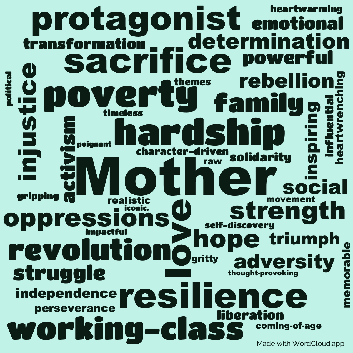 Word cloud of the book Mother with 48 words like Mother, love and hardship.