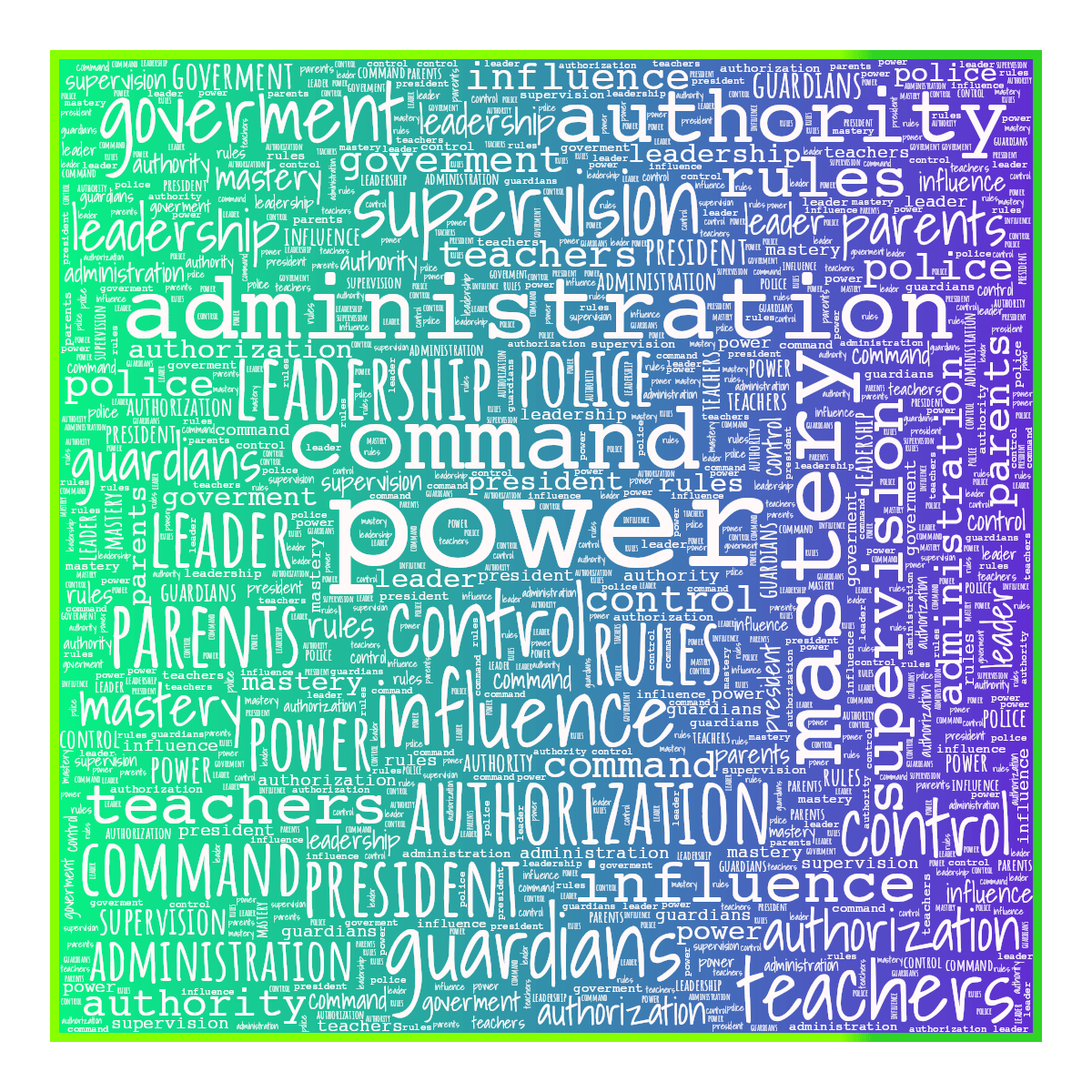 Word cloud in a Square shape with 18 words like power, control and command in multicolor.