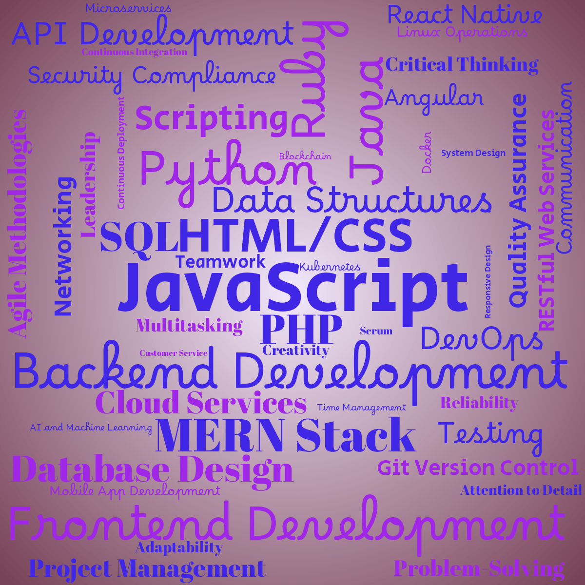 Word cloud with 50 words like JavaScript, HTML/CSS and Backend Development in blue, purple and pink.