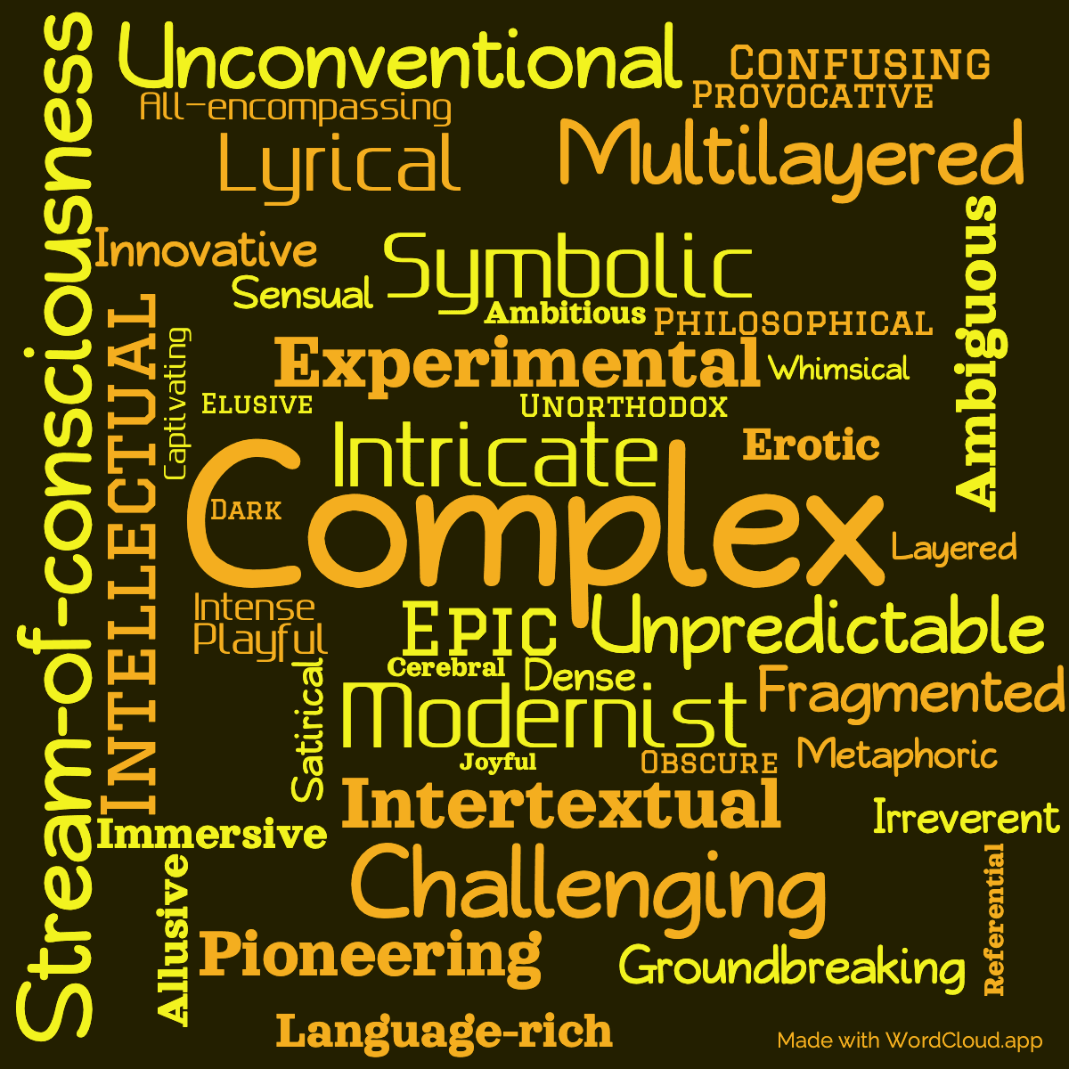 Word cloud of the book Ulysses with 45 words like Complex, Stream-of-consciousness and Experimental.