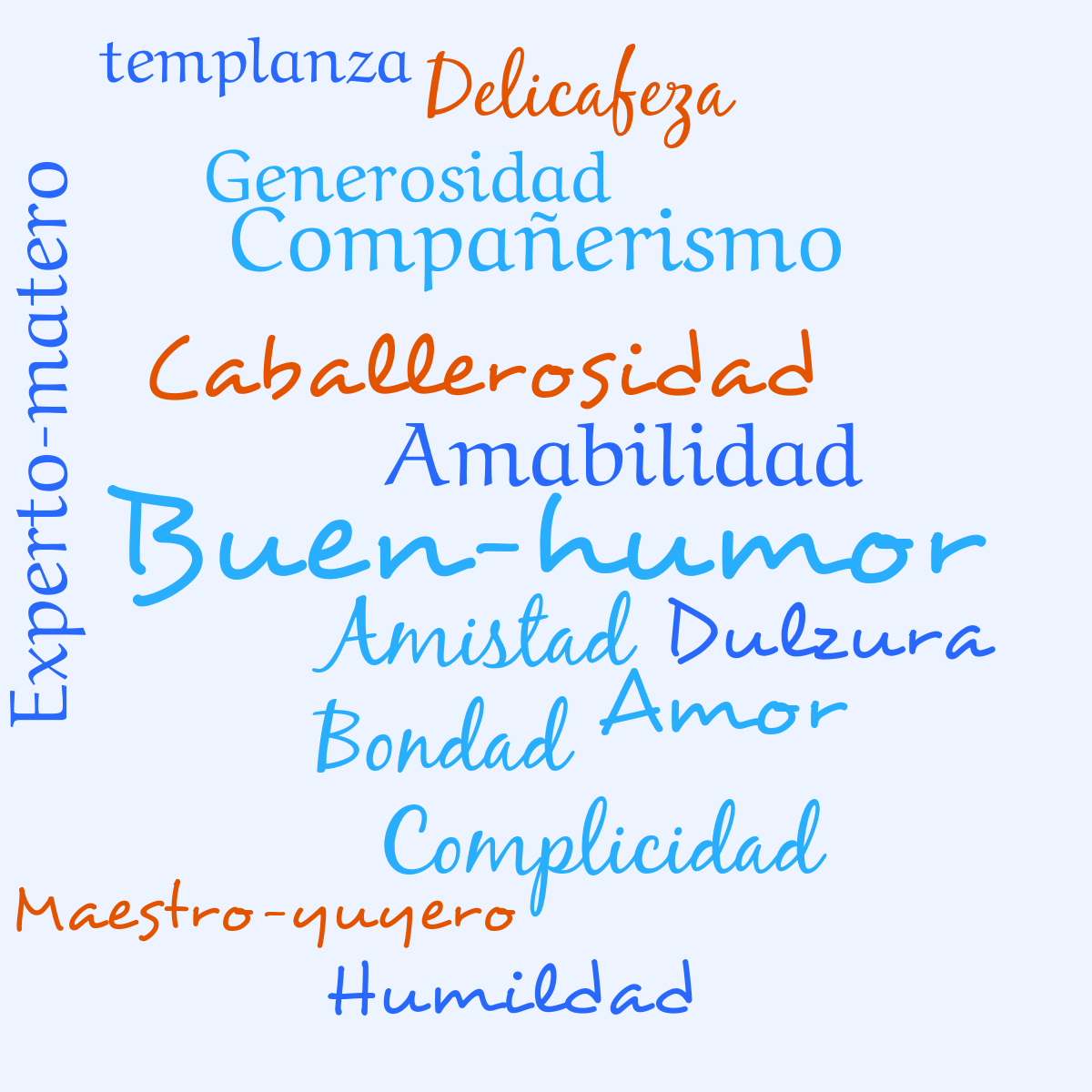 Word cloud with 15 words like Buen-humor, Amistad and Amor in blue and orange.