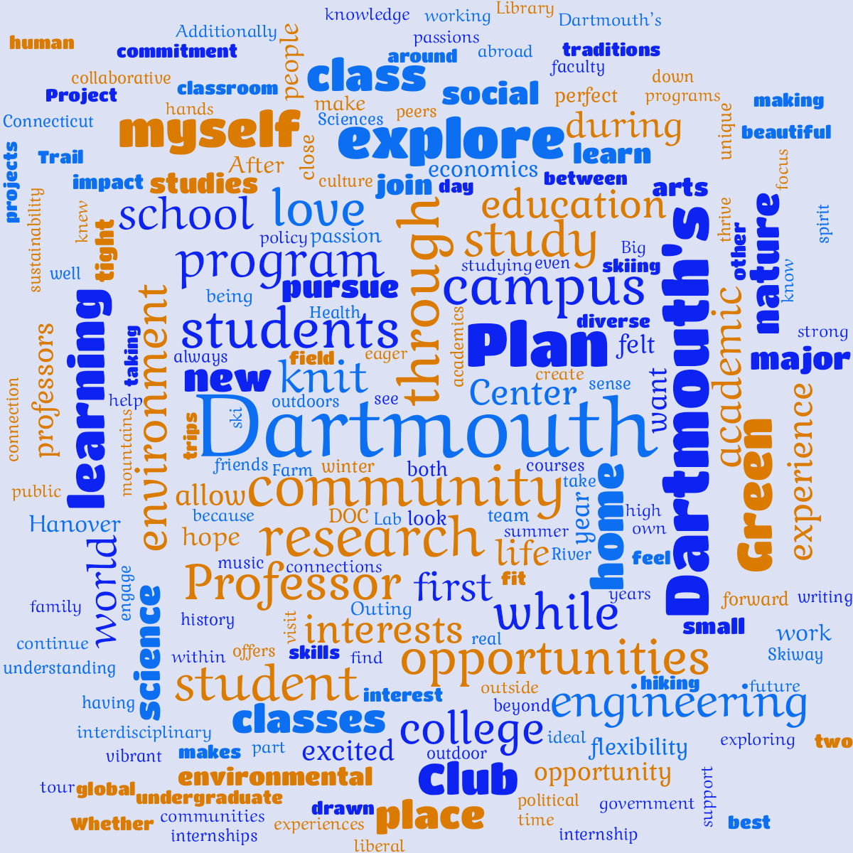 Word cloud with 200 words like Dartmouth, community and Dartmouth's in blue and orange.