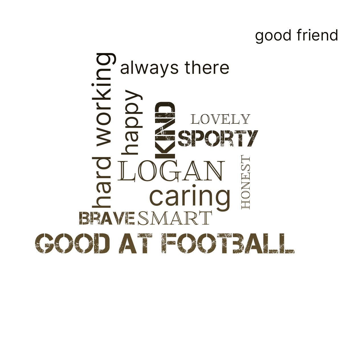 Word cloud with 13 words like Logan, kind and caring in black, orange and white.