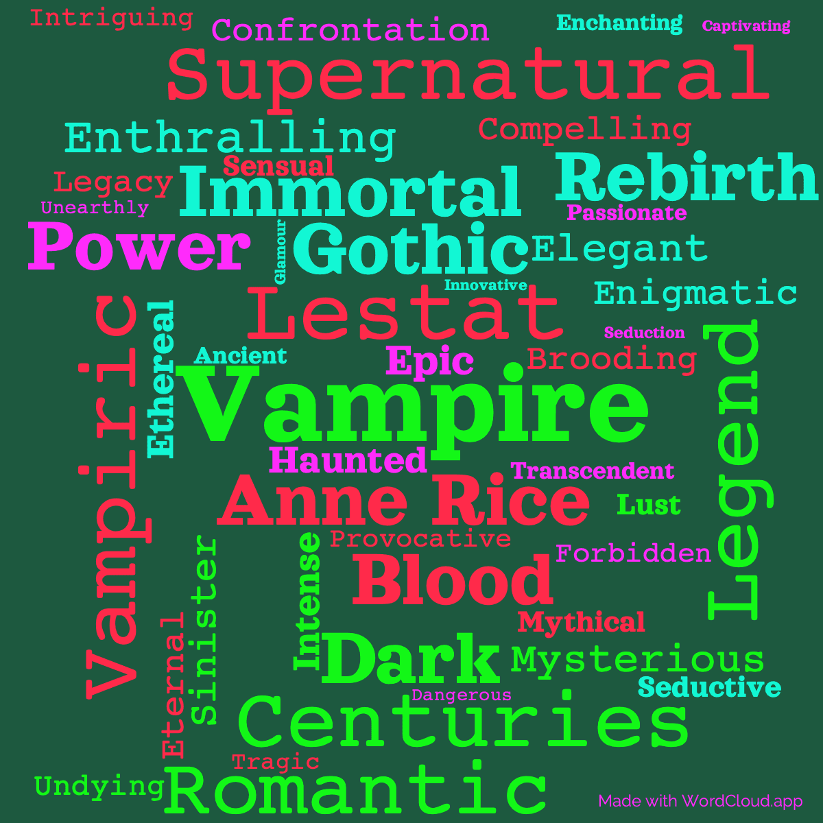 Word cloud of the book The Vampire Lestat with 47 words like Vampire, Lestat and Anne Rice.