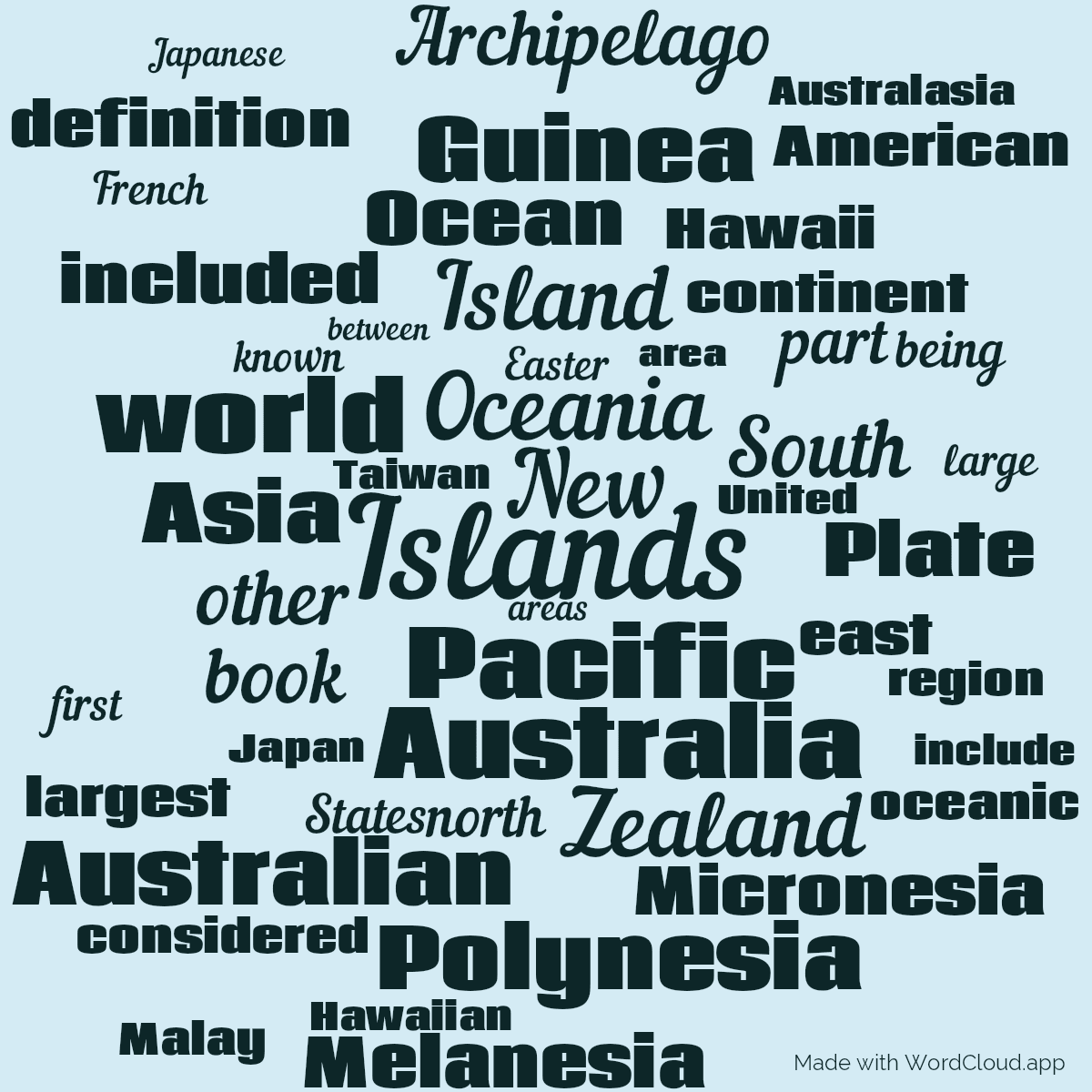 Word cloud with 50 words like Islands, New and Pacific in blue.