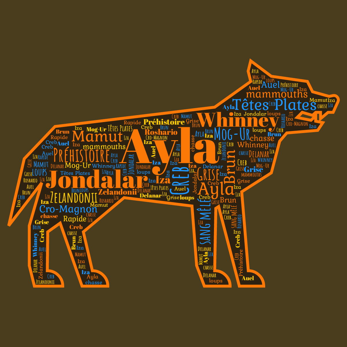 Word cloud in a Wolf shape with 21 words like Ayla, Auel and Zelandonii in multicolor.