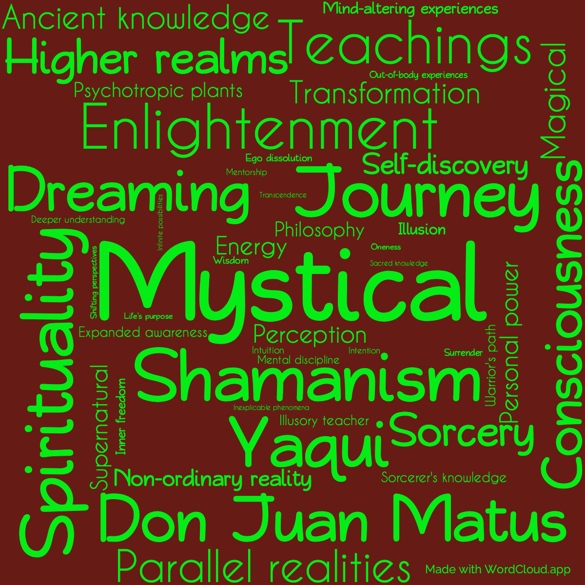 Word cloud of the book The Active Side of Infinity with 47 words like Mystical, Shamanism and Journey.