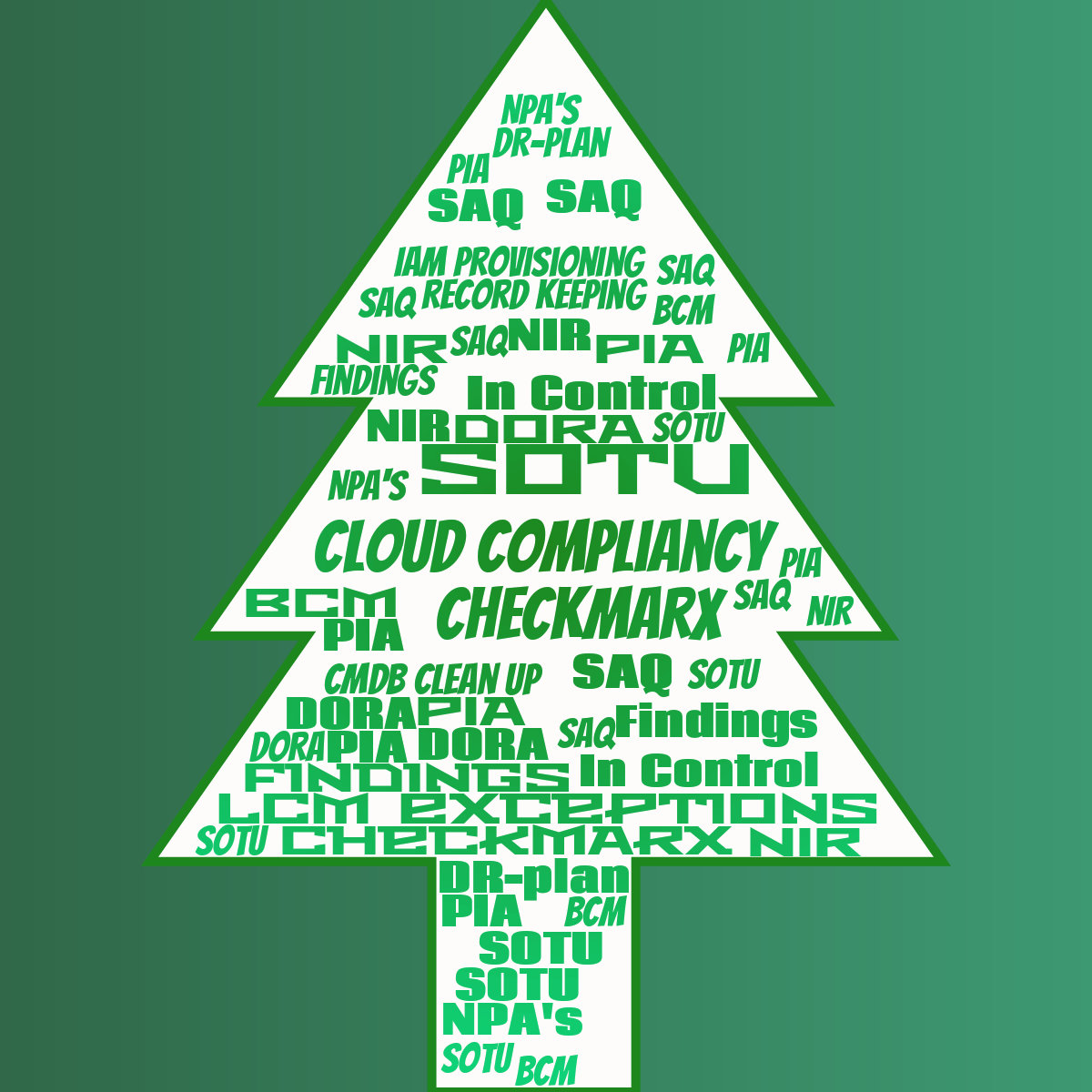 Word cloud in a Christmas Tree shape with 27 words like Application segmentation, Changemanagement and Cloud compliancy in green and orange.
