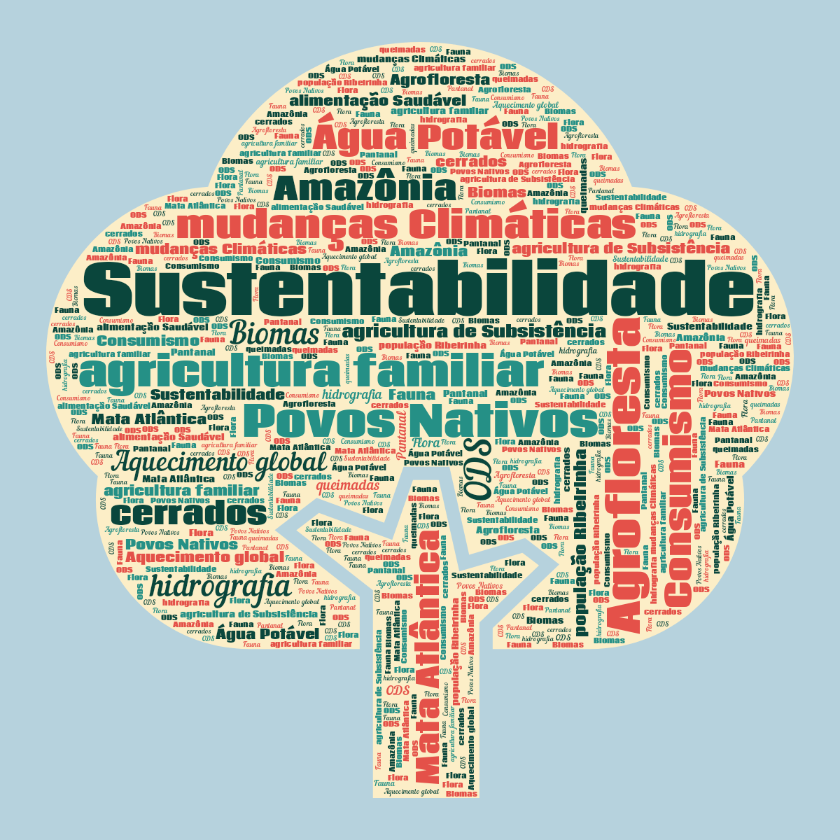 Word cloud in a Tree shape with 21 words like Sustentabilidade, Agrofloresta and Povos Nativos in blue, red and orange.
