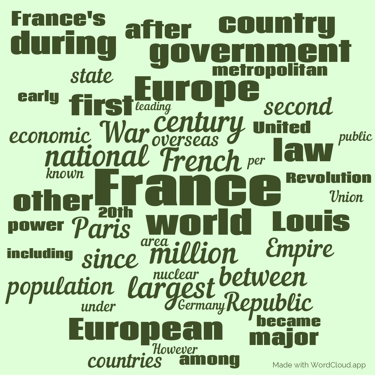 Word cloud with 50 words like France, French and world in green.