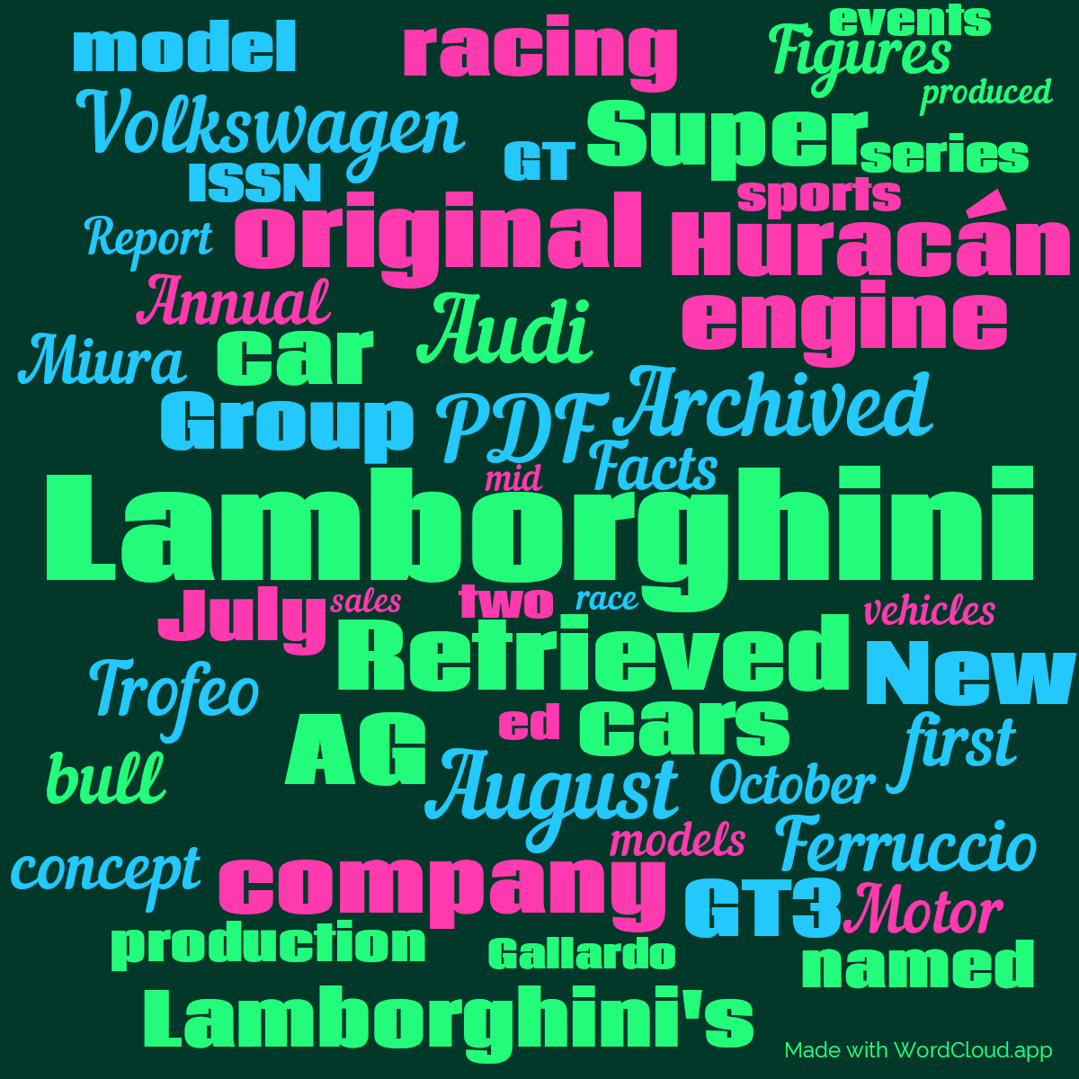 Word cloud with 50 words like Lamborghini, PDF and Retrieved in green, blue and pink.