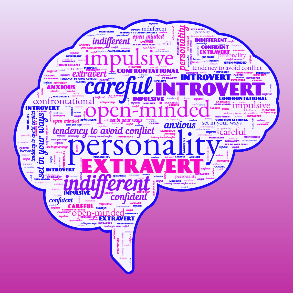 Word cloud in a Brain shape with 12 words like personality, open-minded and careful in blue and purple.