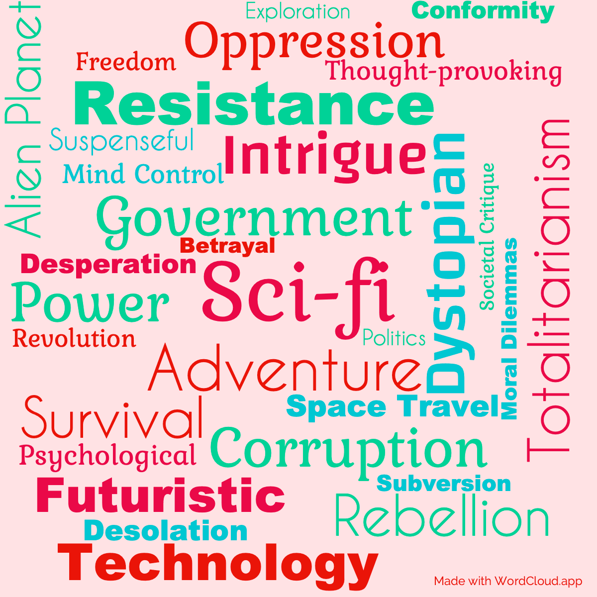 Word cloud of the book Prisoners of Power with 31 words like Sci-fi, Dystopian and Adventure.