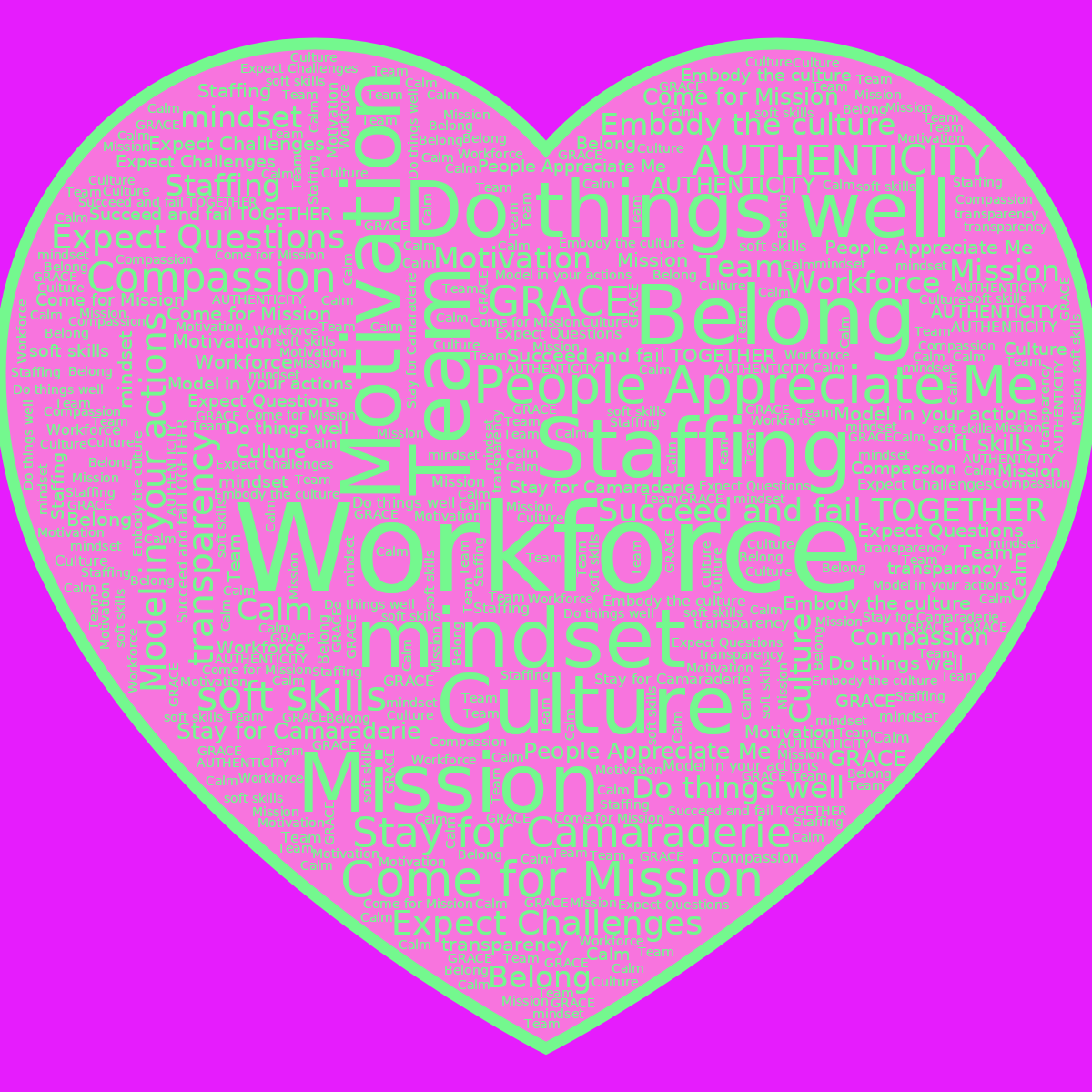Word cloud in a Heart shape with 23 words like Workforce, Staffing and Team in green and purple.