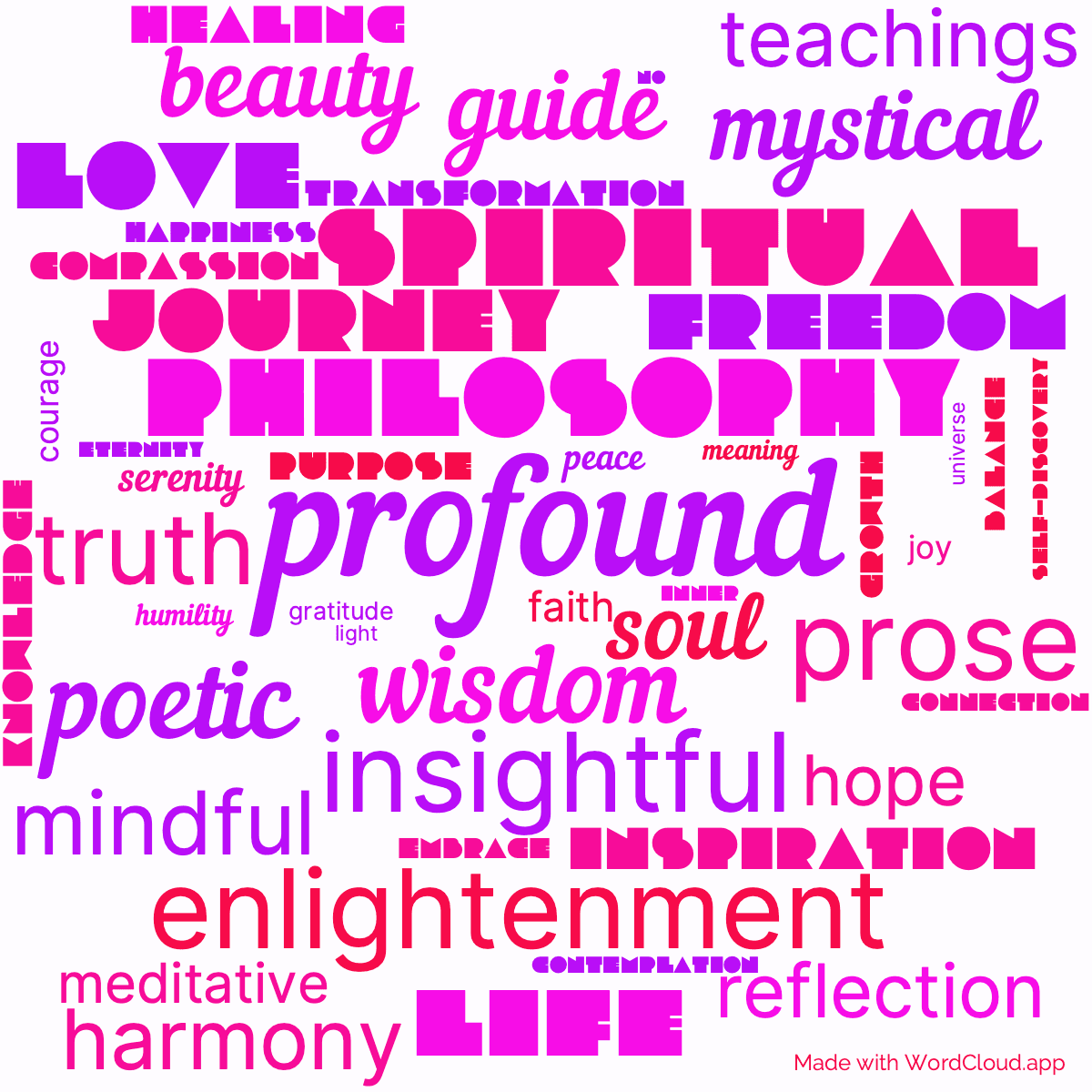Word cloud of the book The Prophet with 49 words like profound, wisdom and philosophy.