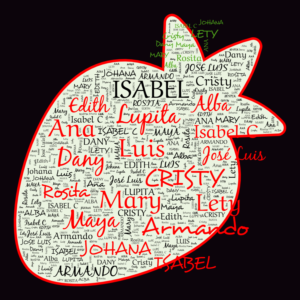 Word cloud in an Apple shape with 31 words like ANA, JOHANA and CRISTY in black, green and red.