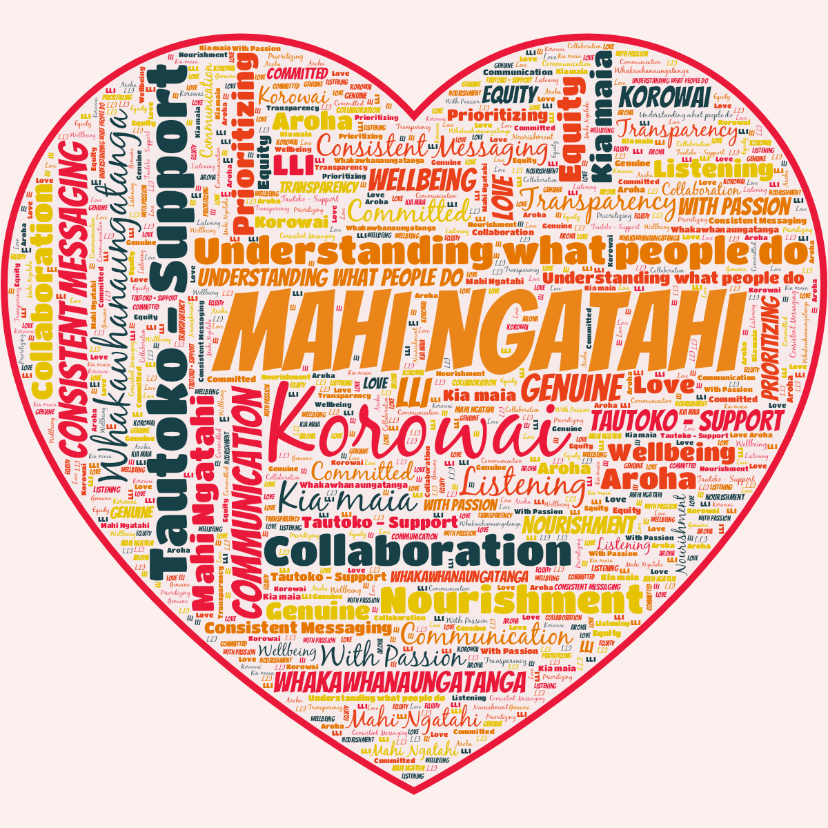 Word cloud in a Heart shape with 21 words like Korowai, Tautoko - Support and Whakawhanaungatanga in multicolor.