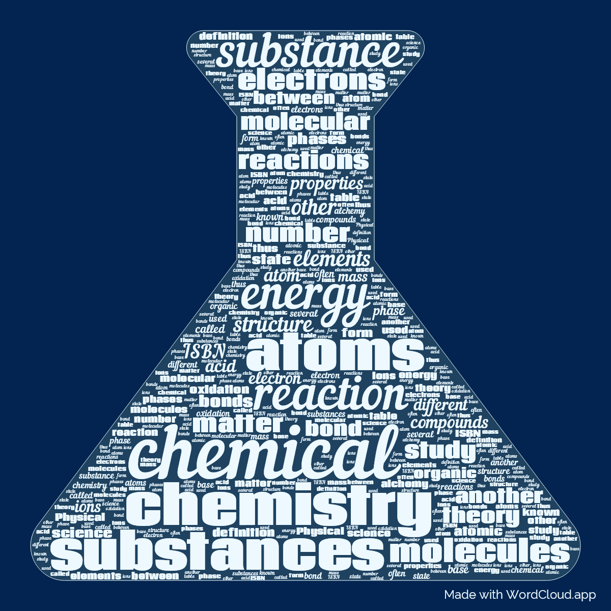 Word cloud in a Lab Bottle shape with 50 words like chemical, chemistry and substances in blue.