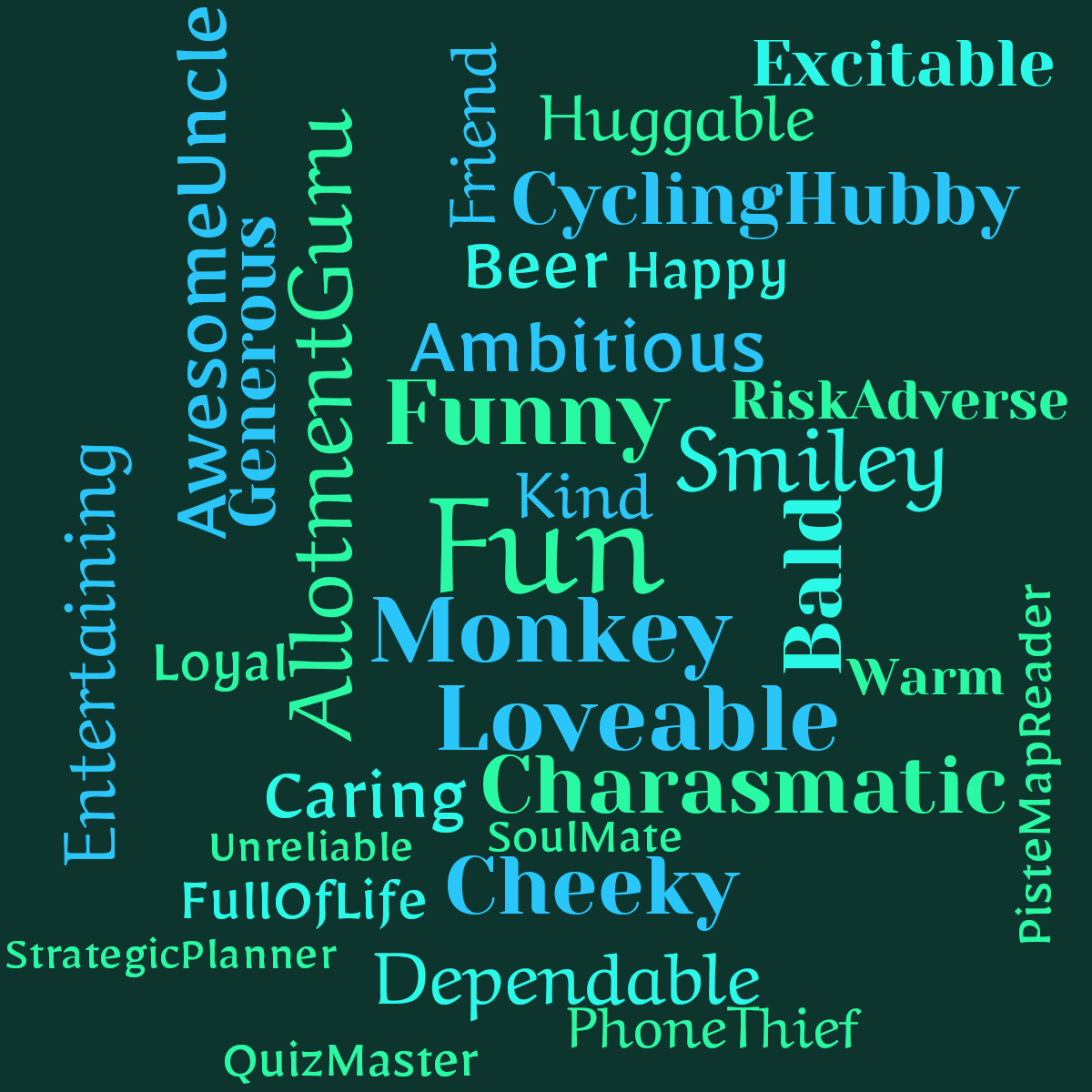 Word cloud with 32 words like Fun, Monkey and Funny in green and blue.
