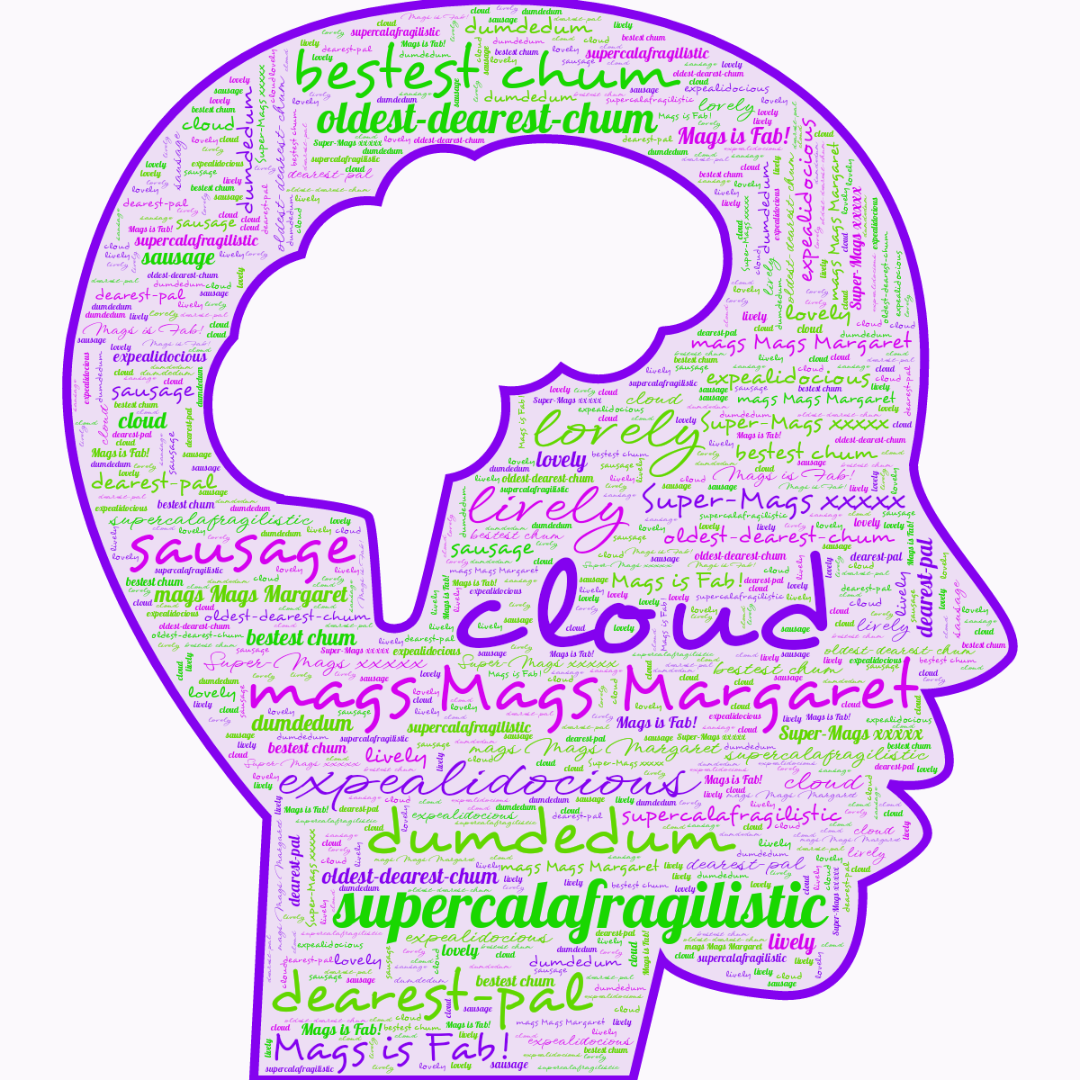 Word cloud in a Brain Head shape with 13 words like cloud, mags Mags Margaret and lively in purple and green.