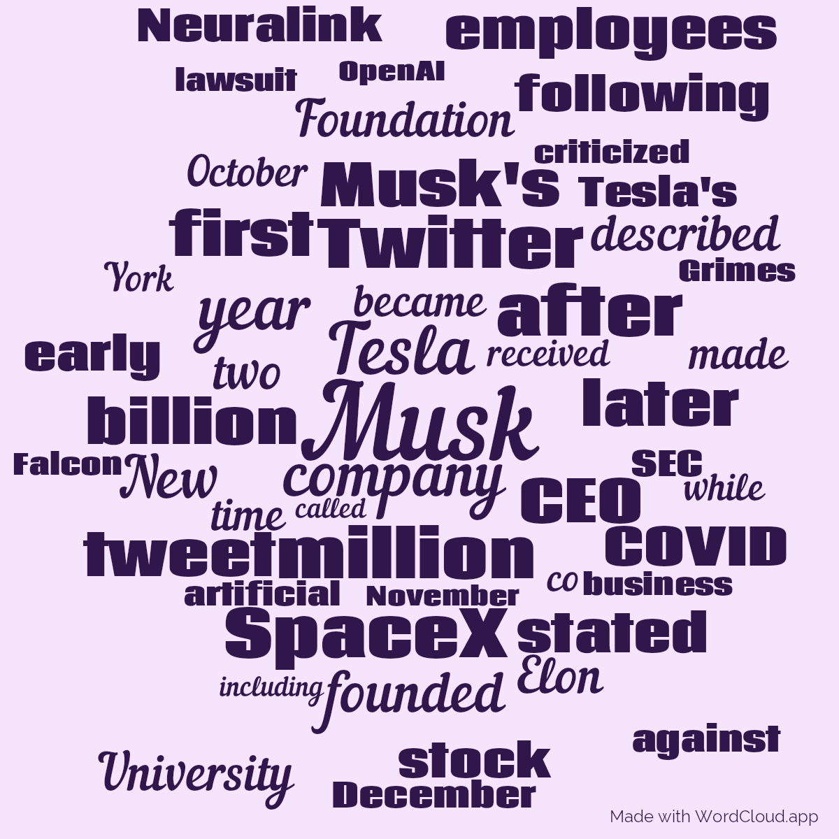 Word cloud with 50 words like Musk, Tesla and company in purple.