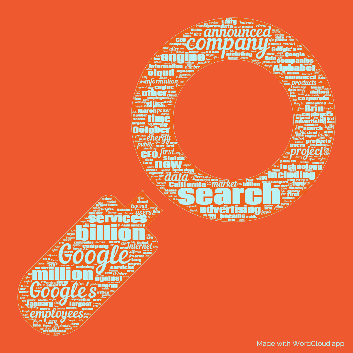 Word cloud in a Loupe shape with 50 words like Google, search and company in blue, red and orange.
