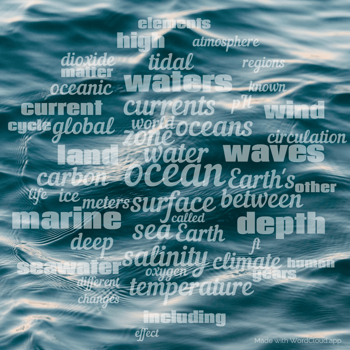 Word cloud with 50 words like ocean, water and surface in white.