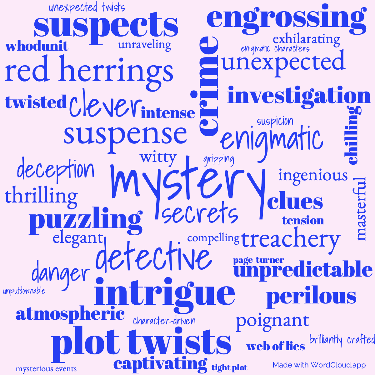 Word cloud of the book Peril at End House with 48 words like mystery, suspense and detective.