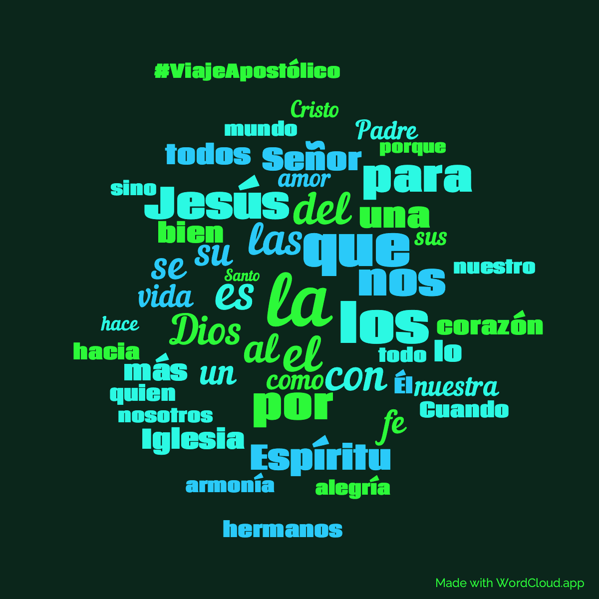 Word cloud with 50 words like la, el and que in green and blue.