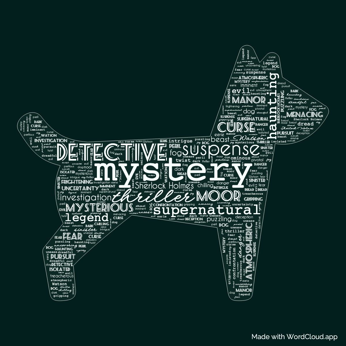 Word cloud of the book The Hound of the Baskervilles in a Dog shape with 46 words like mystery, thriller and detective.