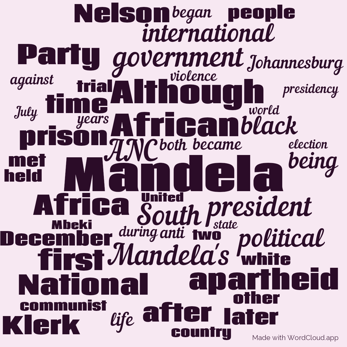 Word cloud with 50 words like Mandela, ANC and South in purple and pink.